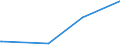 KN 29373100 /Exporte /Einheit = Preise (Euro/Bes. Maßeinheiten) /Partnerland: Tunesien /Meldeland: Europäische Union /29373100:Epinephrin