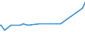 KN 29373100 /Exporte /Einheit = Preise (Euro/Bes. Maßeinheiten) /Partnerland: Aegypten /Meldeland: Europäische Union /29373100:Epinephrin