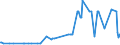 KN 29373100 /Exporte /Einheit = Preise (Euro/Bes. Maßeinheiten) /Partnerland: Suedafrika /Meldeland: Europäische Union /29373100:Epinephrin
