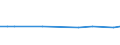 KN 29373100 /Exporte /Einheit = Preise (Euro/Bes. Maßeinheiten) /Partnerland: Guatemala /Meldeland: Europäische Union /29373100:Epinephrin