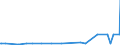 KN 29373100 /Exporte /Einheit = Preise (Euro/Bes. Maßeinheiten) /Partnerland: Kuba /Meldeland: Europäische Union /29373100:Epinephrin