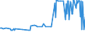 KN 29373100 /Exporte /Einheit = Preise (Euro/Bes. Maßeinheiten) /Partnerland: Brasilien /Meldeland: Europäische Union /29373100:Epinephrin