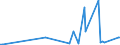 KN 29373100 /Exporte /Einheit = Preise (Euro/Bes. Maßeinheiten) /Partnerland: Israel /Meldeland: Europäische Union /29373100:Epinephrin