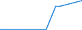 KN 29373100 /Exporte /Einheit = Preise (Euro/Bes. Maßeinheiten) /Partnerland: Pakistan /Meldeland: Europäische Union /29373100:Epinephrin