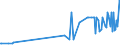 KN 29373100 /Exporte /Einheit = Preise (Euro/Bes. Maßeinheiten) /Partnerland: Indien /Meldeland: Europäische Union /29373100:Epinephrin