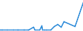 KN 29373100 /Exporte /Einheit = Preise (Euro/Bes. Maßeinheiten) /Partnerland: Indonesien /Meldeland: Europäische Union /29373100:Epinephrin