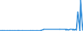 KN 29373100 /Exporte /Einheit = Preise (Euro/Bes. Maßeinheiten) /Partnerland: Australien /Meldeland: Europäische Union /29373100:Epinephrin