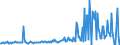 KN 29373100 /Exporte /Einheit = Preise (Euro/Bes. Maßeinheiten) /Partnerland: Extra-eur /Meldeland: Europäische Union /29373100:Epinephrin