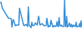 KN 29373900 /Exporte /Einheit = Preise (Euro/Bes. Maßeinheiten) /Partnerland: Frankreich /Meldeland: Europäische Union /29373900:Catecholaminhormone, Deren Derivate und Deren Strukturverwandte Verbindungen, Haupts„chlich als Hormone Verwendet (Ausg. Epinephrin)