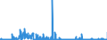 CN 29375000 /Exports /Unit = Prices (Euro/suppl. units) /Partner: France /Reporter: Eur27_2020 /29375000:Prostaglandins, Thromboxanes and Leukotrienes, Their Derivatives and Structural Analogues, Used Primarily as Hormones