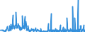 CN 29375000 /Exports /Unit = Prices (Euro/suppl. units) /Partner: United Kingdom /Reporter: Eur27_2020 /29375000:Prostaglandins, Thromboxanes and Leukotrienes, Their Derivatives and Structural Analogues, Used Primarily as Hormones