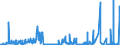 CN 29375000 /Exports /Unit = Prices (Euro/suppl. units) /Partner: Ireland /Reporter: Eur27_2020 /29375000:Prostaglandins, Thromboxanes and Leukotrienes, Their Derivatives and Structural Analogues, Used Primarily as Hormones