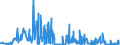 CN 29375000 /Exports /Unit = Prices (Euro/suppl. units) /Partner: Denmark /Reporter: Eur27_2020 /29375000:Prostaglandins, Thromboxanes and Leukotrienes, Their Derivatives and Structural Analogues, Used Primarily as Hormones