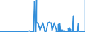 CN 29375000 /Exports /Unit = Prices (Euro/suppl. units) /Partner: Portugal /Reporter: Eur27_2020 /29375000:Prostaglandins, Thromboxanes and Leukotrienes, Their Derivatives and Structural Analogues, Used Primarily as Hormones