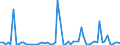 CN 29375000 /Exports /Unit = Prices (Euro/suppl. units) /Partner: United Kingdom(Excluding Northern Ireland) /Reporter: Eur27_2020 /29375000:Prostaglandins, Thromboxanes and Leukotrienes, Their Derivatives and Structural Analogues, Used Primarily as Hormones