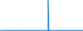 CN 29375000 /Exports /Unit = Prices (Euro/suppl. units) /Partner: Belgium /Reporter: Eur27_2020 /29375000:Prostaglandins, Thromboxanes and Leukotrienes, Their Derivatives and Structural Analogues, Used Primarily as Hormones