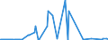 CN 29375000 /Exports /Unit = Prices (Euro/suppl. units) /Partner: Norway /Reporter: Eur27_2020 /29375000:Prostaglandins, Thromboxanes and Leukotrienes, Their Derivatives and Structural Analogues, Used Primarily as Hormones