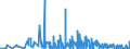 CN 29375000 /Exports /Unit = Prices (Euro/suppl. units) /Partner: Austria /Reporter: Eur27_2020 /29375000:Prostaglandins, Thromboxanes and Leukotrienes, Their Derivatives and Structural Analogues, Used Primarily as Hormones