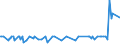 CN 29375000 /Exports /Unit = Prices (Euro/suppl. units) /Partner: Malta /Reporter: Eur27_2020 /29375000:Prostaglandins, Thromboxanes and Leukotrienes, Their Derivatives and Structural Analogues, Used Primarily as Hormones
