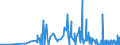 CN 29375000 /Exports /Unit = Prices (Euro/suppl. units) /Partner: Turkey /Reporter: Eur27_2020 /29375000:Prostaglandins, Thromboxanes and Leukotrienes, Their Derivatives and Structural Analogues, Used Primarily as Hormones