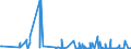 CN 29375000 /Exports /Unit = Prices (Euro/suppl. units) /Partner: Estonia /Reporter: Eur27_2020 /29375000:Prostaglandins, Thromboxanes and Leukotrienes, Their Derivatives and Structural Analogues, Used Primarily as Hormones