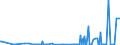 CN 29375000 /Exports /Unit = Prices (Euro/suppl. units) /Partner: Latvia /Reporter: Eur27_2020 /29375000:Prostaglandins, Thromboxanes and Leukotrienes, Their Derivatives and Structural Analogues, Used Primarily as Hormones