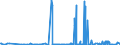 CN 29375000 /Exports /Unit = Prices (Euro/suppl. units) /Partner: Czech Rep. /Reporter: Eur27_2020 /29375000:Prostaglandins, Thromboxanes and Leukotrienes, Their Derivatives and Structural Analogues, Used Primarily as Hormones