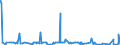 CN 29375000 /Exports /Unit = Prices (Euro/suppl. units) /Partner: Belarus /Reporter: Eur27_2020 /29375000:Prostaglandins, Thromboxanes and Leukotrienes, Their Derivatives and Structural Analogues, Used Primarily as Hormones