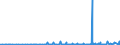 CN 29375000 /Exports /Unit = Prices (Euro/suppl. units) /Partner: Russia /Reporter: Eur27_2020 /29375000:Prostaglandins, Thromboxanes and Leukotrienes, Their Derivatives and Structural Analogues, Used Primarily as Hormones