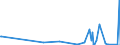CN 29375000 /Exports /Unit = Prices (Euro/suppl. units) /Partner: Armenia /Reporter: Eur27_2020 /29375000:Prostaglandins, Thromboxanes and Leukotrienes, Their Derivatives and Structural Analogues, Used Primarily as Hormones