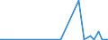 CN 29375000 /Exports /Unit = Prices (Euro/suppl. units) /Partner: Kasakhstan /Reporter: Eur27_2020 /29375000:Prostaglandins, Thromboxanes and Leukotrienes, Their Derivatives and Structural Analogues, Used Primarily as Hormones