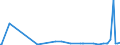 CN 29375000 /Exports /Unit = Prices (Euro/suppl. units) /Partner: Tunisia /Reporter: Eur27_2020 /29375000:Prostaglandins, Thromboxanes and Leukotrienes, Their Derivatives and Structural Analogues, Used Primarily as Hormones