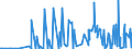 CN 29375000 /Exports /Unit = Prices (Euro/suppl. units) /Partner: Egypt /Reporter: Eur27_2020 /29375000:Prostaglandins, Thromboxanes and Leukotrienes, Their Derivatives and Structural Analogues, Used Primarily as Hormones