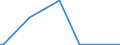 CN 29375000 /Exports /Unit = Prices (Euro/suppl. units) /Partner: Ghana /Reporter: Eur27_2020 /29375000:Prostaglandins, Thromboxanes and Leukotrienes, Their Derivatives and Structural Analogues, Used Primarily as Hormones