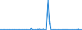 CN 29375000 /Exports /Unit = Prices (Euro/suppl. units) /Partner: South Africa /Reporter: Eur27_2020 /29375000:Prostaglandins, Thromboxanes and Leukotrienes, Their Derivatives and Structural Analogues, Used Primarily as Hormones