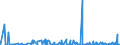 CN 29375000 /Exports /Unit = Prices (Euro/suppl. units) /Partner: Canada /Reporter: Eur27_2020 /29375000:Prostaglandins, Thromboxanes and Leukotrienes, Their Derivatives and Structural Analogues, Used Primarily as Hormones