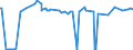 CN 29375000 /Exports /Unit = Prices (Euro/suppl. units) /Partner: Guatemala /Reporter: Eur27_2020 /29375000:Prostaglandins, Thromboxanes and Leukotrienes, Their Derivatives and Structural Analogues, Used Primarily as Hormones