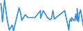 CN 29375000 /Exports /Unit = Prices (Euro/suppl. units) /Partner: Colombia /Reporter: Eur27_2020 /29375000:Prostaglandins, Thromboxanes and Leukotrienes, Their Derivatives and Structural Analogues, Used Primarily as Hormones