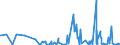 CN 29375000 /Exports /Unit = Prices (Euro/suppl. units) /Partner: Chile /Reporter: Eur27_2020 /29375000:Prostaglandins, Thromboxanes and Leukotrienes, Their Derivatives and Structural Analogues, Used Primarily as Hormones