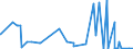 CN 29375000 /Exports /Unit = Prices (Euro/suppl. units) /Partner: Uruguay /Reporter: Eur27_2020 /29375000:Prostaglandins, Thromboxanes and Leukotrienes, Their Derivatives and Structural Analogues, Used Primarily as Hormones