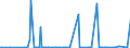 CN 29375000 /Exports /Unit = Prices (Euro/suppl. units) /Partner: Cyprus /Reporter: Eur27_2020 /29375000:Prostaglandins, Thromboxanes and Leukotrienes, Their Derivatives and Structural Analogues, Used Primarily as Hormones