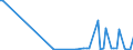 CN 29375000 /Exports /Unit = Prices (Euro/suppl. units) /Partner: Iraq /Reporter: Eur27_2020 /29375000:Prostaglandins, Thromboxanes and Leukotrienes, Their Derivatives and Structural Analogues, Used Primarily as Hormones