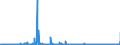CN 29379000 /Exports /Unit = Prices (Euro/suppl. units) /Partner: Italy /Reporter: Eur27_2020 /29379000:Hormones, Natural or Reproduced by Synthesis; Derivatives and Structural Analogues Thereof, Used Primarily as Hormones (Excl. Polypeptide Hormones, Protein Hormones, Glycoprotein Hormones, Steroidal Hormones, Catecholamine Hormones, Prostaglandins, Thromboxanes and Leukotrienes, Their Derivatives and Structural Analogues, and Amino-acid Derivatives, and Products of 3002 10)