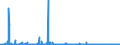 CN 29379000 /Exports /Unit = Prices (Euro/suppl. units) /Partner: United Kingdom /Reporter: Eur27_2020 /29379000:Hormones, Natural or Reproduced by Synthesis; Derivatives and Structural Analogues Thereof, Used Primarily as Hormones (Excl. Polypeptide Hormones, Protein Hormones, Glycoprotein Hormones, Steroidal Hormones, Catecholamine Hormones, Prostaglandins, Thromboxanes and Leukotrienes, Their Derivatives and Structural Analogues, and Amino-acid Derivatives, and Products of 3002 10)