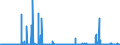 CN 29379000 /Exports /Unit = Prices (Euro/suppl. units) /Partner: Ireland /Reporter: Eur27_2020 /29379000:Hormones, Natural or Reproduced by Synthesis; Derivatives and Structural Analogues Thereof, Used Primarily as Hormones (Excl. Polypeptide Hormones, Protein Hormones, Glycoprotein Hormones, Steroidal Hormones, Catecholamine Hormones, Prostaglandins, Thromboxanes and Leukotrienes, Their Derivatives and Structural Analogues, and Amino-acid Derivatives, and Products of 3002 10)