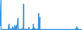 CN 29379000 /Exports /Unit = Prices (Euro/suppl. units) /Partner: Denmark /Reporter: Eur27_2020 /29379000:Hormones, Natural or Reproduced by Synthesis; Derivatives and Structural Analogues Thereof, Used Primarily as Hormones (Excl. Polypeptide Hormones, Protein Hormones, Glycoprotein Hormones, Steroidal Hormones, Catecholamine Hormones, Prostaglandins, Thromboxanes and Leukotrienes, Their Derivatives and Structural Analogues, and Amino-acid Derivatives, and Products of 3002 10)