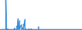 CN 29379000 /Exports /Unit = Prices (Euro/suppl. units) /Partner: Greece /Reporter: Eur27_2020 /29379000:Hormones, Natural or Reproduced by Synthesis; Derivatives and Structural Analogues Thereof, Used Primarily as Hormones (Excl. Polypeptide Hormones, Protein Hormones, Glycoprotein Hormones, Steroidal Hormones, Catecholamine Hormones, Prostaglandins, Thromboxanes and Leukotrienes, Their Derivatives and Structural Analogues, and Amino-acid Derivatives, and Products of 3002 10)