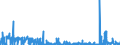 CN 29379000 /Exports /Unit = Prices (Euro/suppl. units) /Partner: Portugal /Reporter: Eur27_2020 /29379000:Hormones, Natural or Reproduced by Synthesis; Derivatives and Structural Analogues Thereof, Used Primarily as Hormones (Excl. Polypeptide Hormones, Protein Hormones, Glycoprotein Hormones, Steroidal Hormones, Catecholamine Hormones, Prostaglandins, Thromboxanes and Leukotrienes, Their Derivatives and Structural Analogues, and Amino-acid Derivatives, and Products of 3002 10)