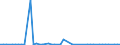 CN 29379000 /Exports /Unit = Prices (Euro/suppl. units) /Partner: United Kingdom(Northern Ireland) /Reporter: Eur27_2020 /29379000:Hormones, Natural or Reproduced by Synthesis; Derivatives and Structural Analogues Thereof, Used Primarily as Hormones (Excl. Polypeptide Hormones, Protein Hormones, Glycoprotein Hormones, Steroidal Hormones, Catecholamine Hormones, Prostaglandins, Thromboxanes and Leukotrienes, Their Derivatives and Structural Analogues, and Amino-acid Derivatives, and Products of 3002 10)