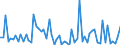 CN 29379000 /Exports /Unit = Prices (Euro/suppl. units) /Partner: United Kingdom(Excluding Northern Ireland) /Reporter: Eur27_2020 /29379000:Hormones, Natural or Reproduced by Synthesis; Derivatives and Structural Analogues Thereof, Used Primarily as Hormones (Excl. Polypeptide Hormones, Protein Hormones, Glycoprotein Hormones, Steroidal Hormones, Catecholamine Hormones, Prostaglandins, Thromboxanes and Leukotrienes, Their Derivatives and Structural Analogues, and Amino-acid Derivatives, and Products of 3002 10)